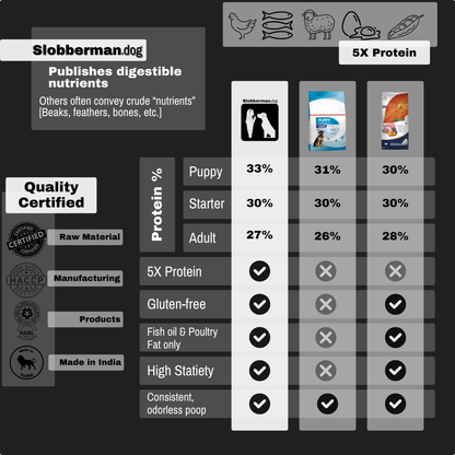 Slobberman.dog S&M Breed Adult Dry Dog Food [Kibble]