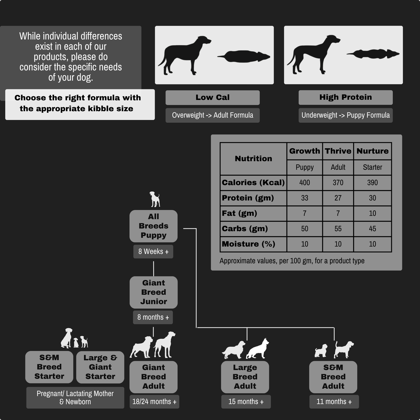 Slobberman.dog S&M Breed Adult Dry Dog Food [Kibble]